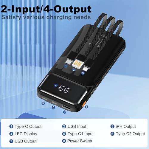 Power bank with 2 input and 4 output ports, including Type-C and USB.