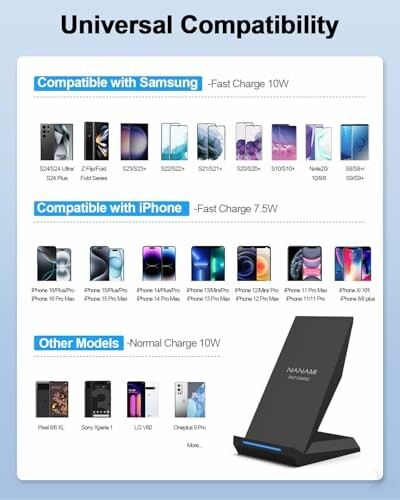 Compatibility chart for wireless charger with various smartphone models.