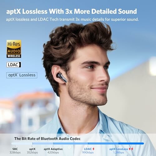 Man wearing wireless earbuds with audio codec details.